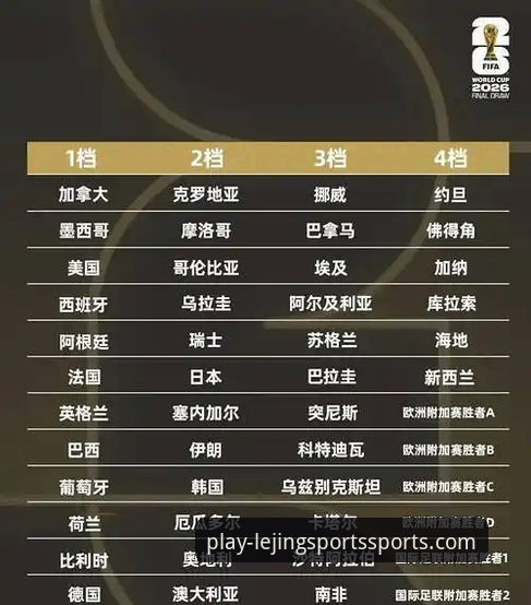 乐竞体育直播平台 资深球迷分享乐竞体育平台观赛前瞻:2026世界杯十大球星深度解析与实战体验