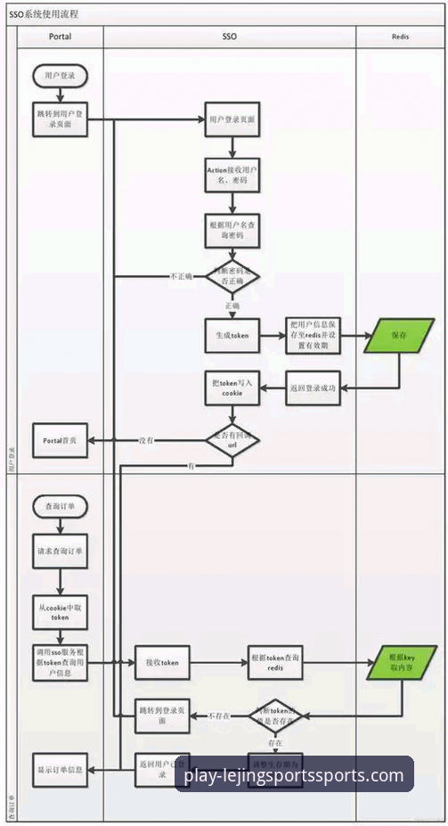 乐竞体育登录下载全流程详解——从安装到使用一步到位